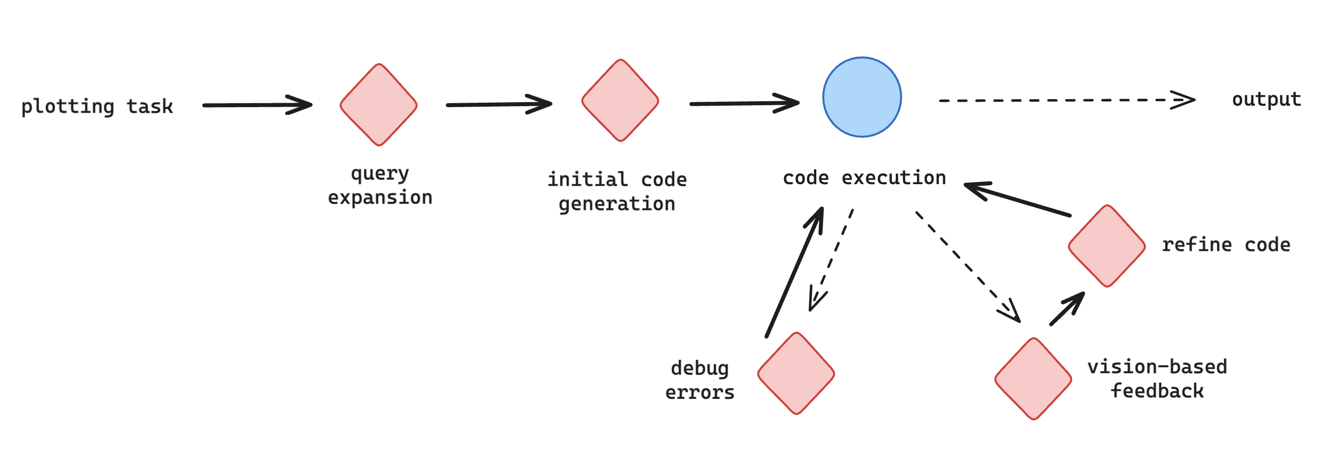 datavis
