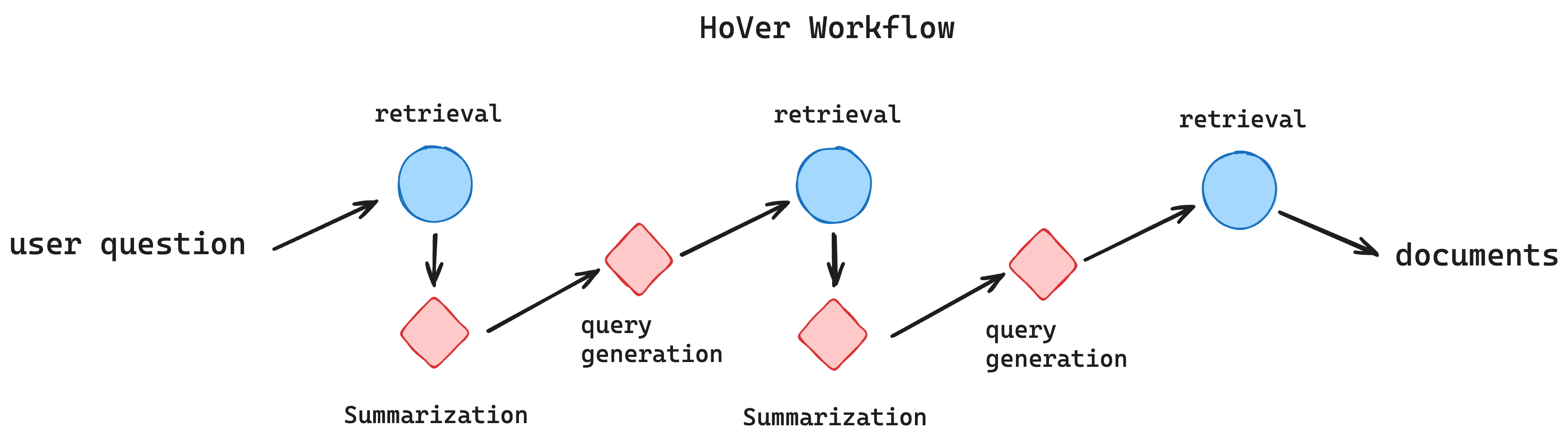 hover