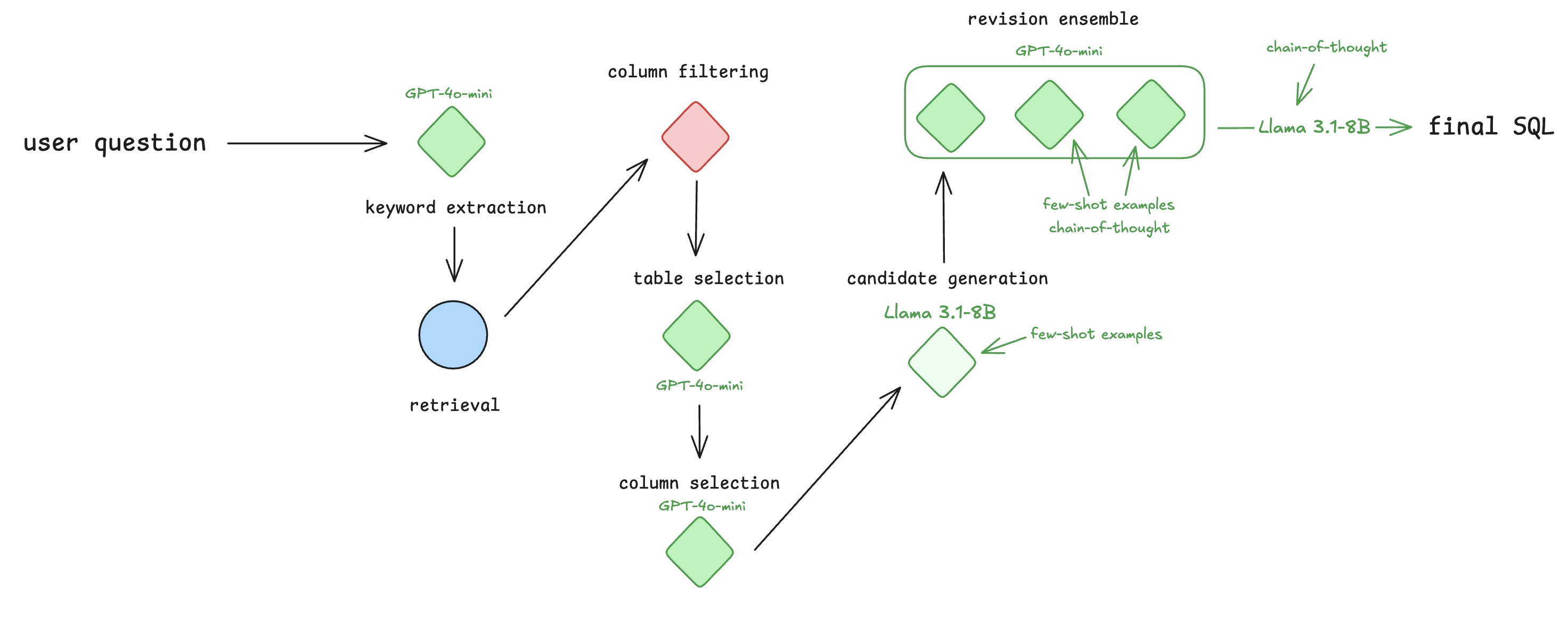 t2sql-opt
