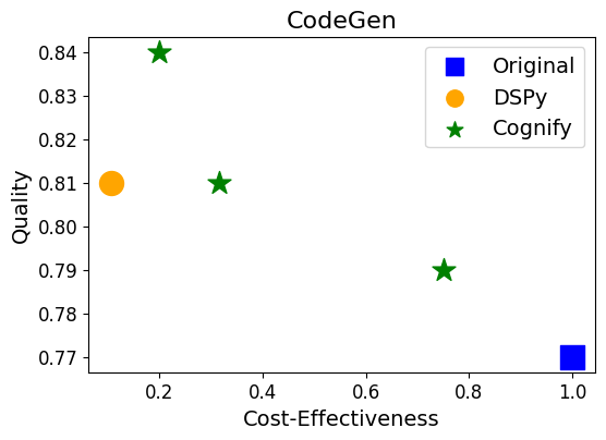 Code Generation workload