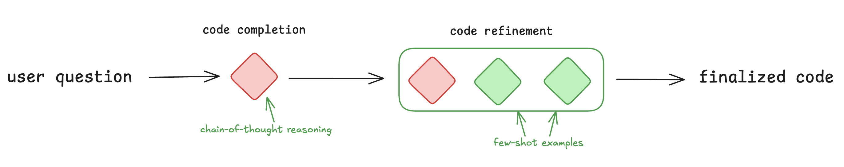 codegen-opt