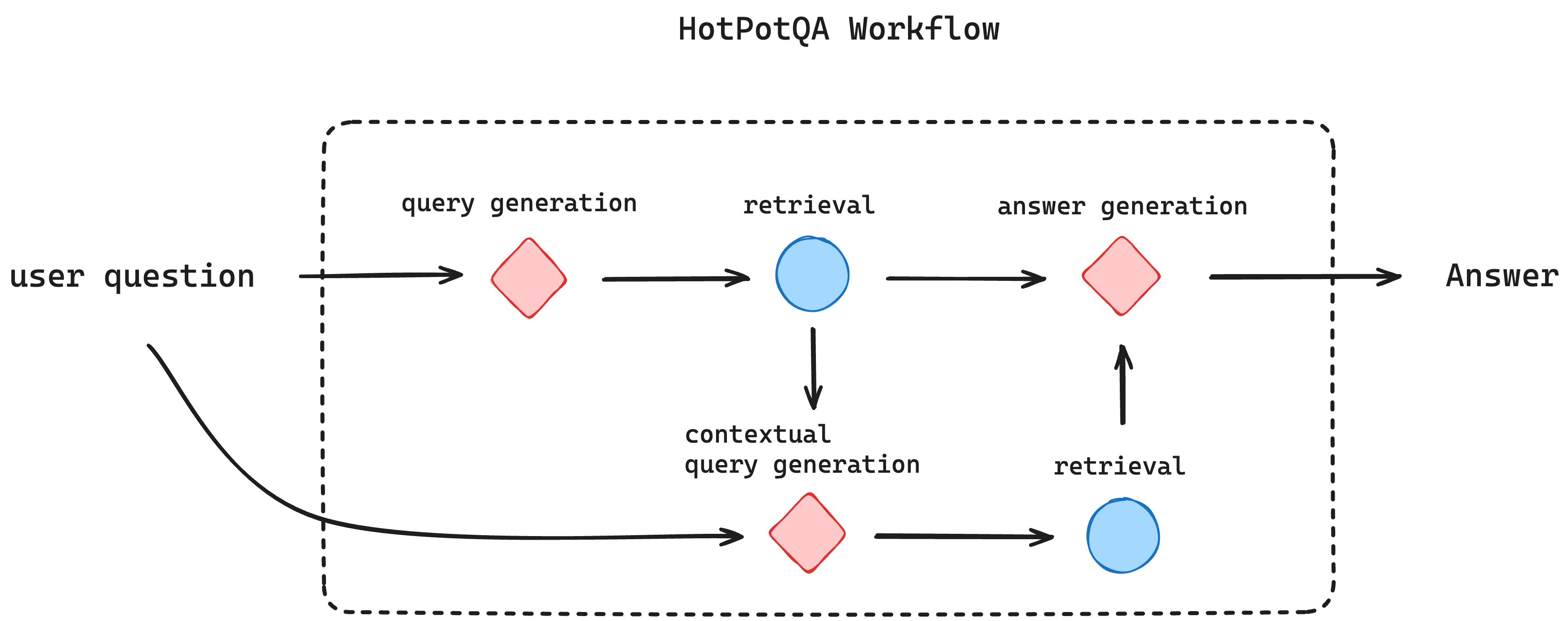 hotpotqa