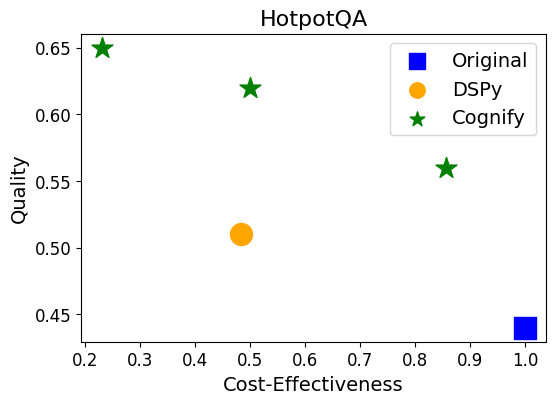 HotpotQA workload