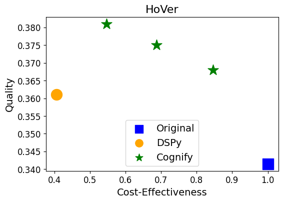 HoVer workload