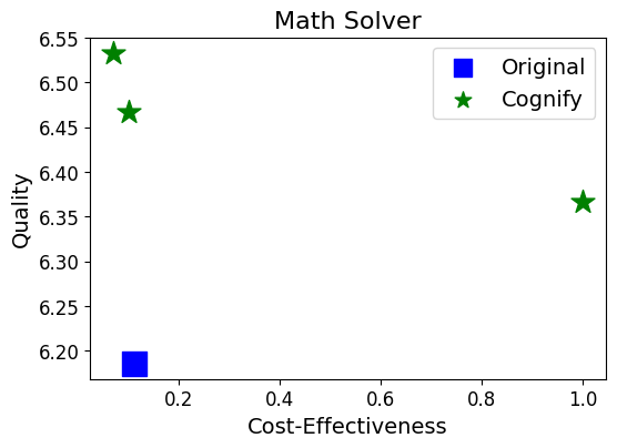 Math Solver workload